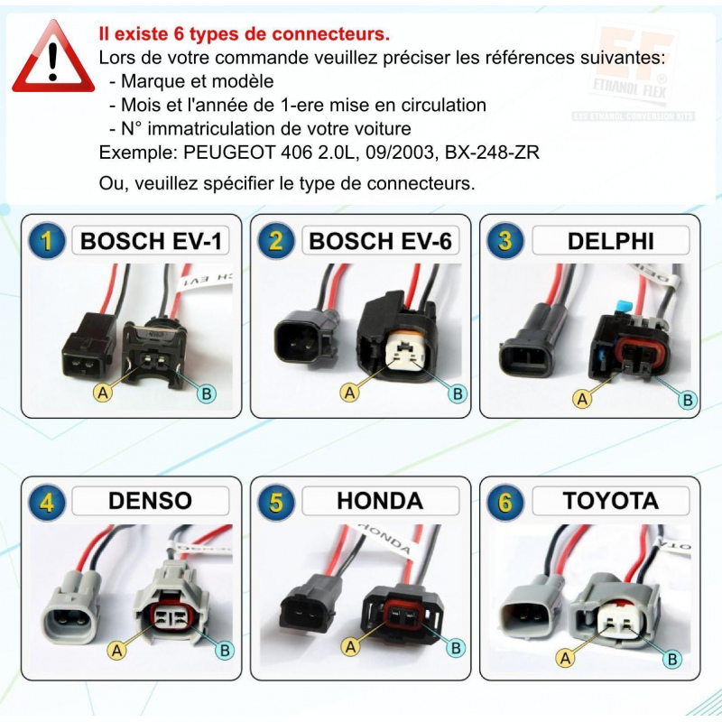 Kit Ethanol E85 - 4 cylindres