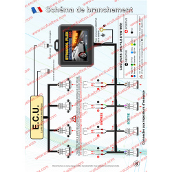 Kit Ethanol E85 - 4 cylindres